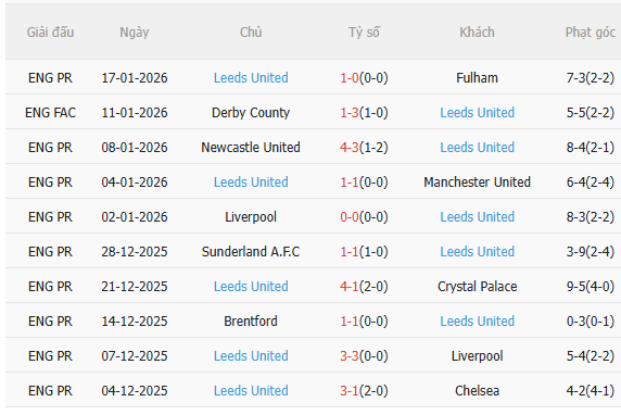 Nhận định Everton vs Leeds (3h00 ngày 271) Điểm tựa sân nhà 4 Nhận định Everton vs Leeds (3h00 ngày 271) Điểm tựa sân nhà 4