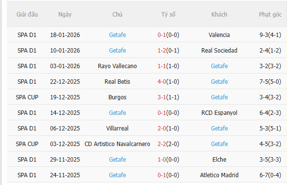 Nhận định Girona vs Getafe (3h00 ngày 271) Chờ chủ nhà vượt khó 4