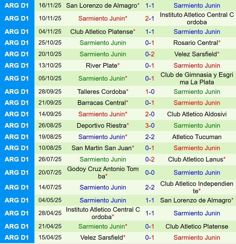 Nhận định Argentinos Juniors vs Sarmiento 7h00 ngày 261 (VĐQG Argentina 2026) 3