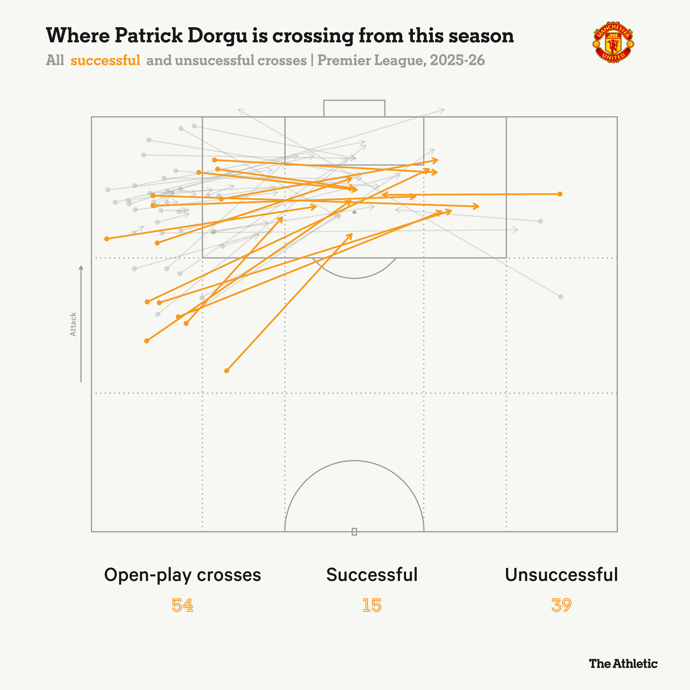 Hãy vỗ tay khích lệ Patrick Dorgu! 5 Hãy vỗ tay khích lệ Patrick Dorgu! 5