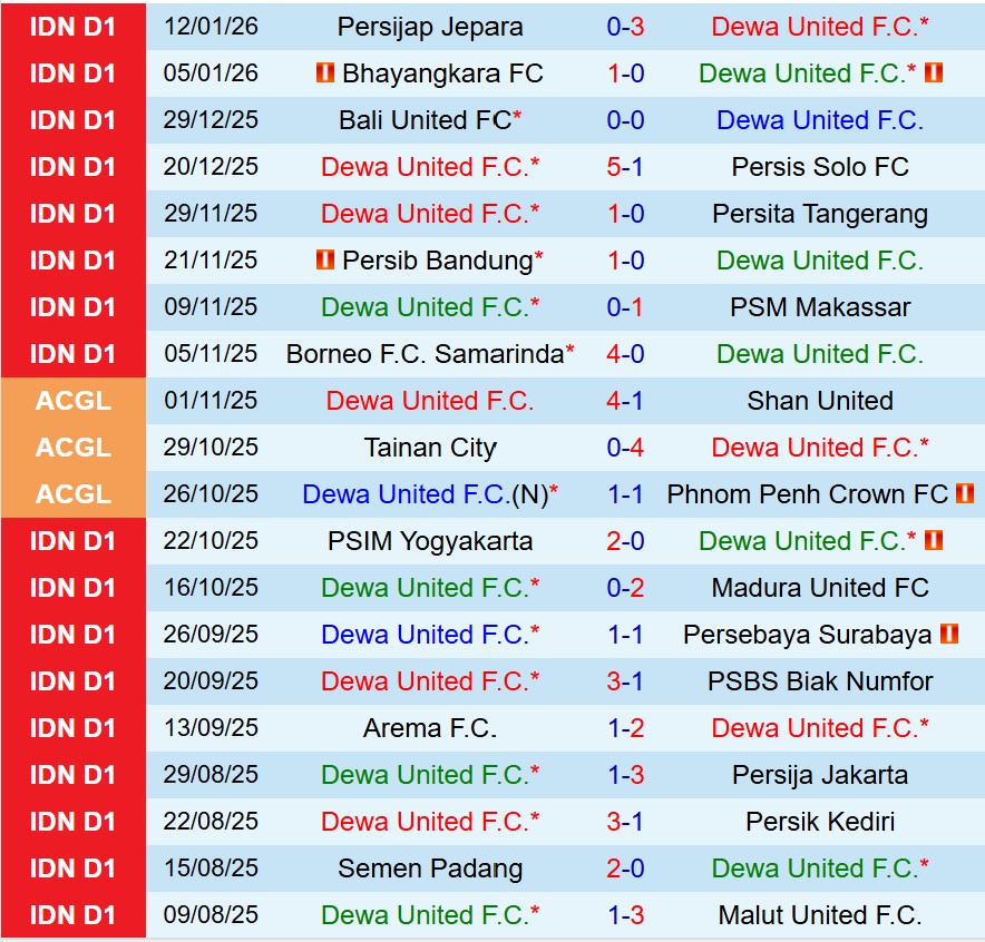 Nhận định Dewa United vs Arema FC 19h00 ngày 261 (VĐQG Indonesia) 2