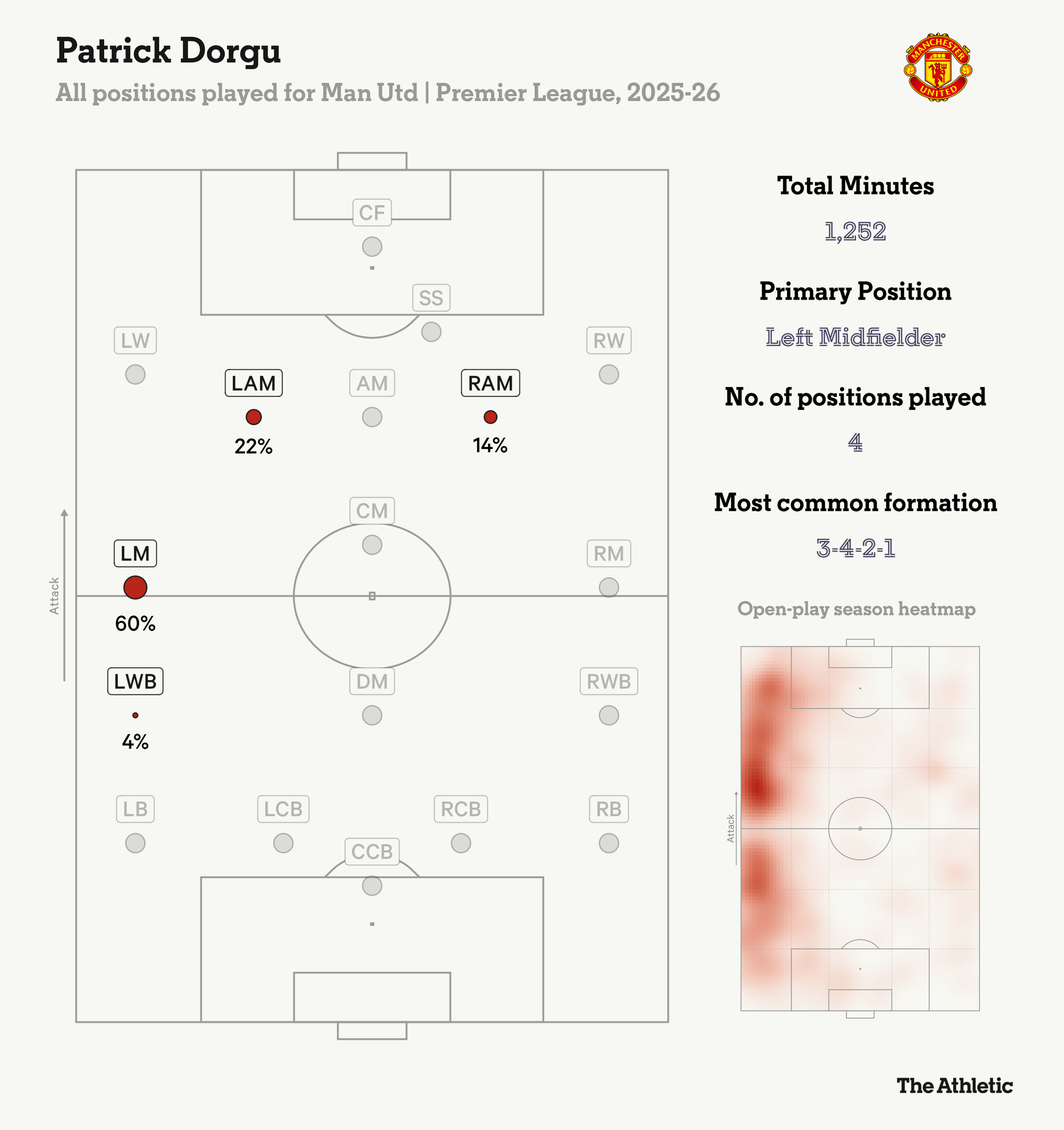 Hãy vỗ tay khích lệ Patrick Dorgu! 4 Hãy vỗ tay khích lệ Patrick Dorgu! 4