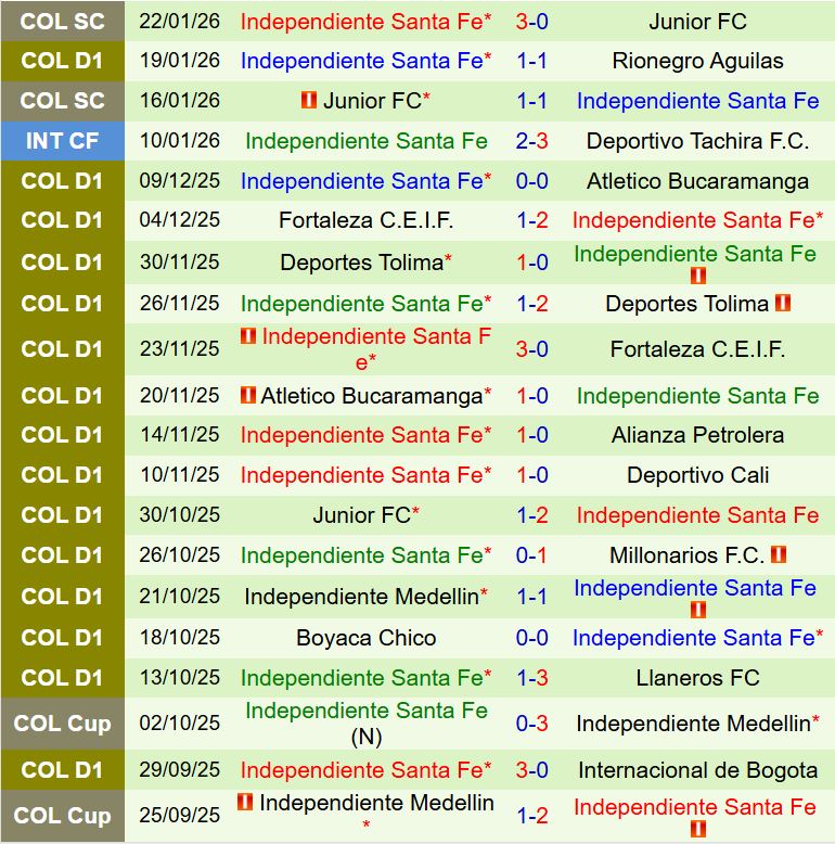 Nhận định Once Caldas vs Santa Fe 8h20 ngày 261 (VÐQG Colombia 2026) 3