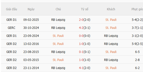 Nhận định StPauli vs Leipzig (2h30 ngày 281) Chờ đội khách vượt khó 5