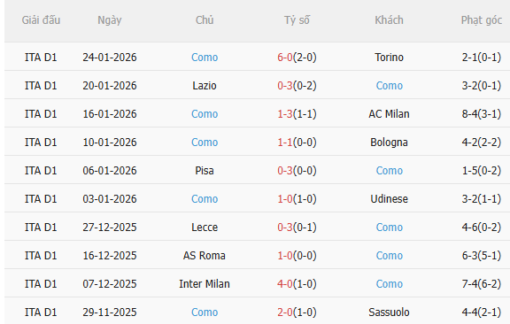 Nhận định Fiorentina vs Como (3h00 ngày 281) Không dễ cho đội khách 4