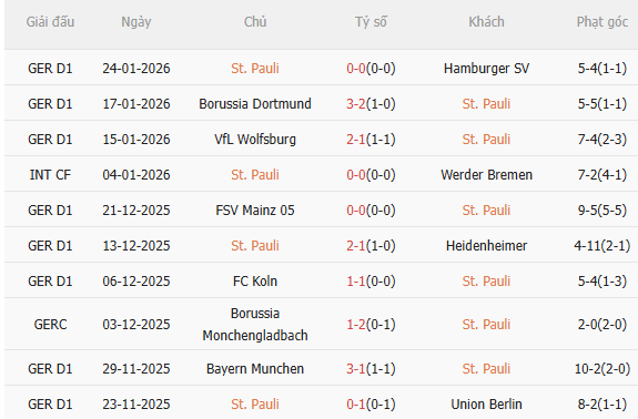 Nhận định StPauli vs Leipzig (2h30 ngày 281) Chờ đội khách vượt khó 3