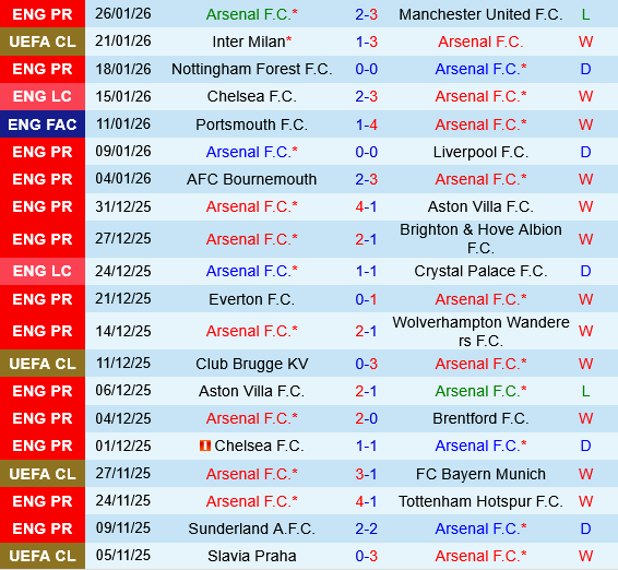 Arsenal vs Kairat Almaty