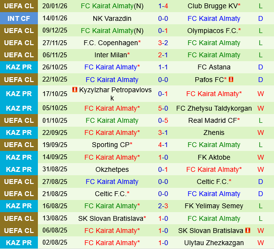 Arsenal vs Kairat Almaty