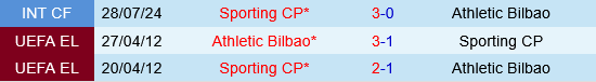 Athletic Bilbao vs Sporting Lisbon