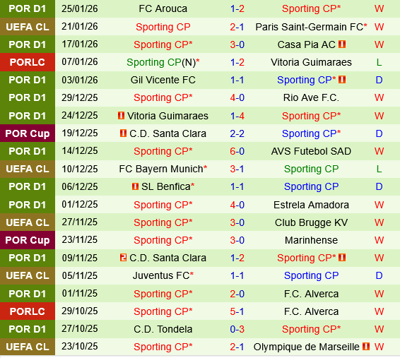 Athletic Bilbao vs Sporting Lisbon
