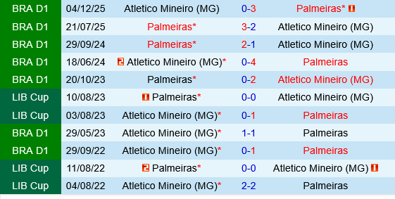 Atletico Mineiro vs Palmeiras