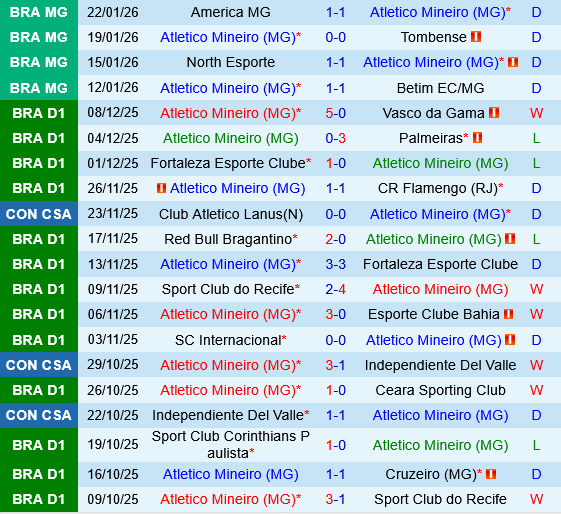 Atletico Mineiro vs Palmeiras