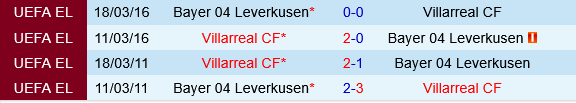 Bayer Leverkusen vs Villarreal