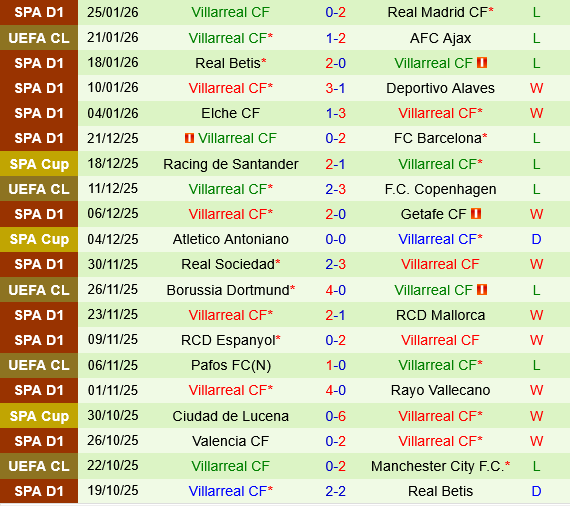 Bayer Leverkusen vs Villarreal