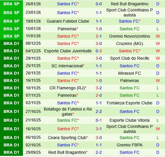 Chapecoense vs Santos