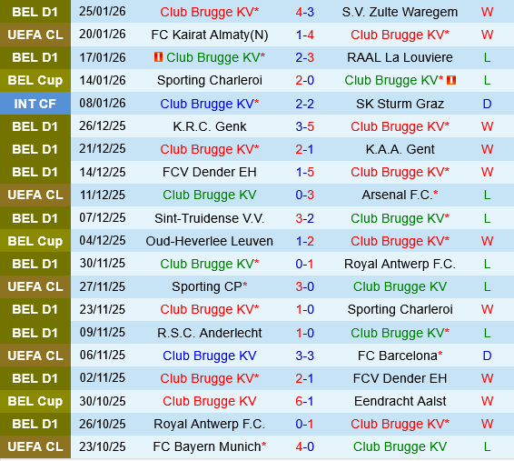 Club Brugge vs Marseille