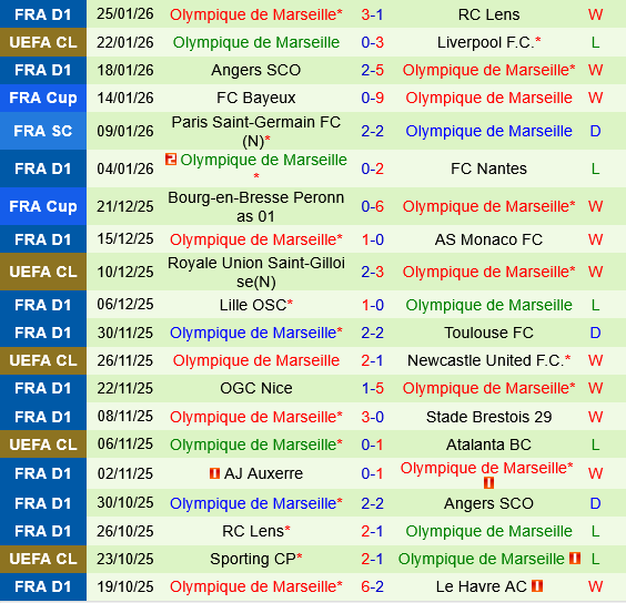 Club Brugge vs Marseille