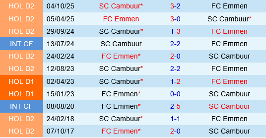 Emmen vs Cambuur Emmen vs Cambuur