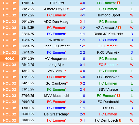 Emmen vs Cambuur Emmen vs Cambuur