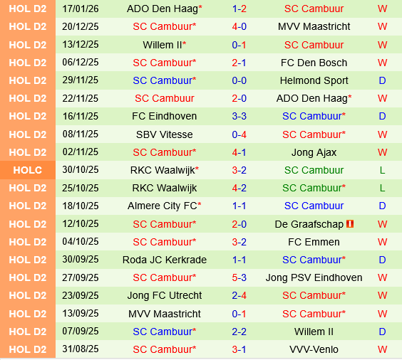 Emmen vs Cambuur Emmen vs Cambuur