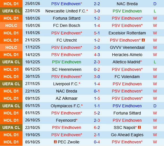PSV Eindhoven vs Bayern Munich