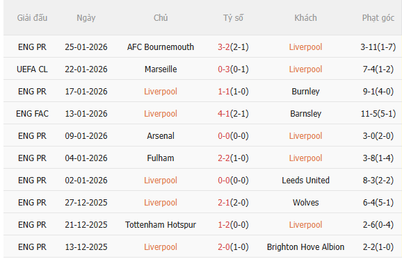 Nhận định Liverpool vs Qarabag (3h00 ngày 291) Khó có bất ngờ 3 Nhận định Liverpool vs Qarabag (3h00 ngày 291) Khó có bất ngờ 3