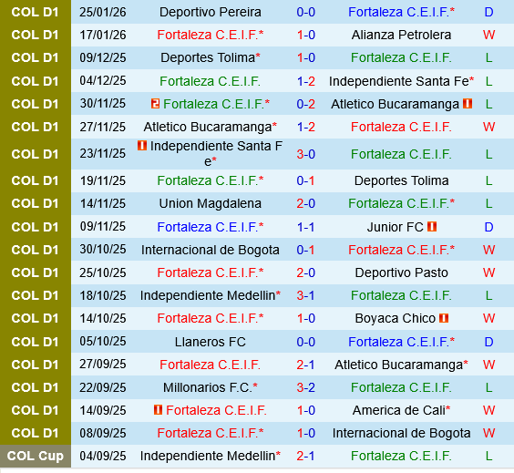 Screenshot 2026-01-26 at 09-25-47 Fortaleza C