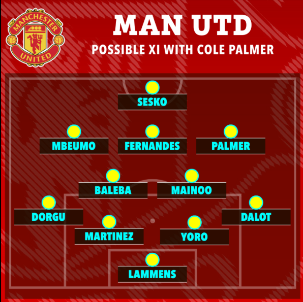 MU đá thế nào khi có Cole Palmer 2