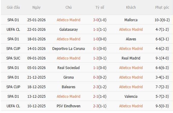 Nhận định Atletico vs Bodo Glimt (3h00 ngày 291) Điểm tựa sân nhà 3