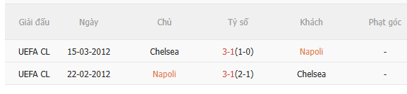 Nhận định Napoli vs Chelsea (3h00 ngày 291) Trận chiến sống còn 5