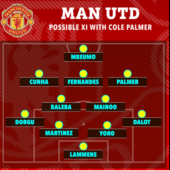 MU đá thế nào khi có Cole Palmer 3