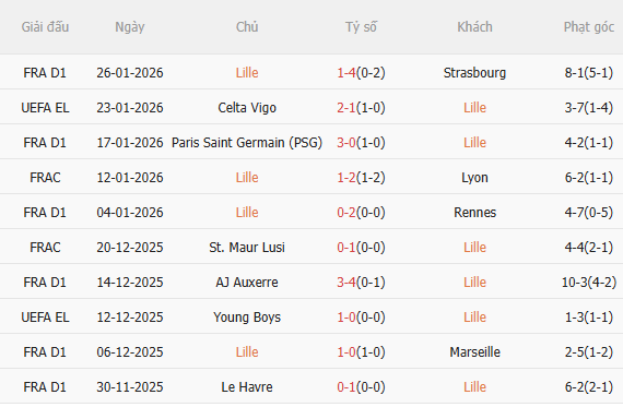 Nhận định Lille vs Freiburg (3h00 ngày 301) Không dễ cho chủ nhà 3 Nhận định Lille vs Freiburg (3h00 ngày 301) Không dễ cho chủ nhà 3