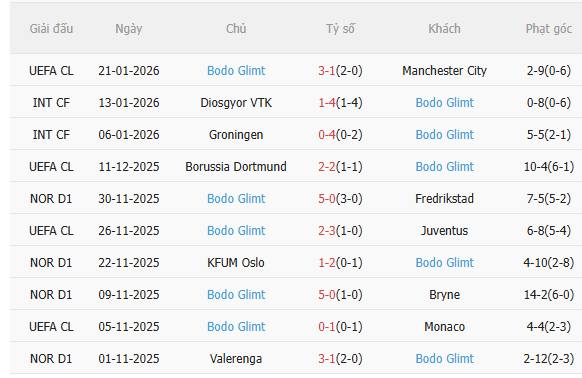 Nhận định Atletico vs Bodo Glimt (3h00 ngày 291) Điểm tựa sân nhà 4
