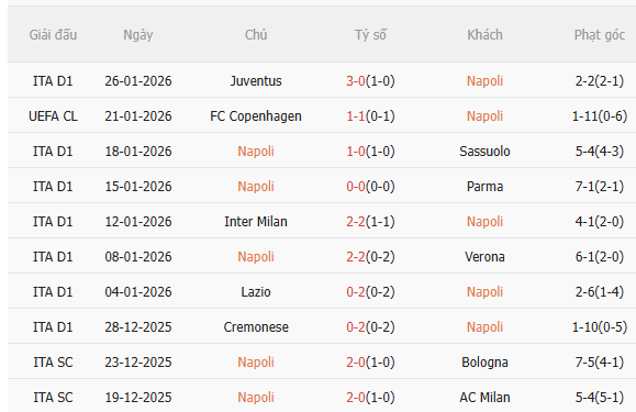 Nhận định Napoli vs Chelsea (3h00 ngày 291) Trận chiến sống còn 3