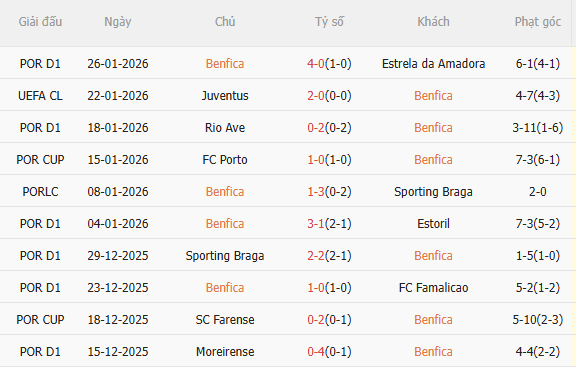 Nhận định Benfica vs Real Madrid (3h00 ngày 291) Khó cho chủ nhà 3