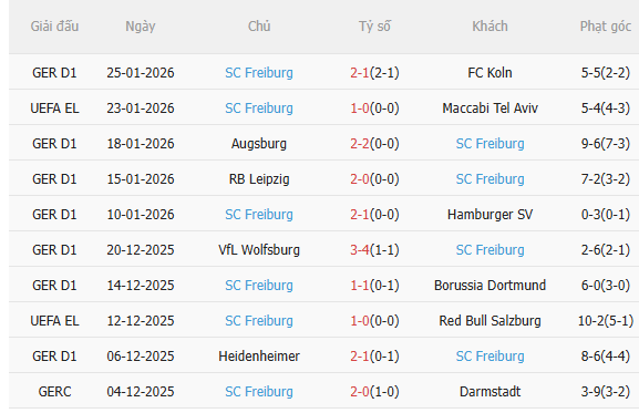 Nhận định Lille vs Freiburg (3h00 ngày 301) Không dễ cho chủ nhà 4 Nhận định Lille vs Freiburg (3h00 ngày 301) Không dễ cho chủ nhà 4