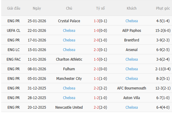 Nhận định Napoli vs Chelsea (3h00 ngày 291) Trận chiến sống còn 4