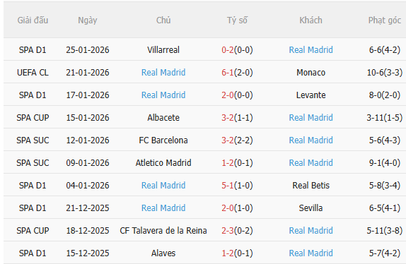 Nhận định Benfica vs Real Madrid (3h00 ngày 291) Khó cho chủ nhà 4