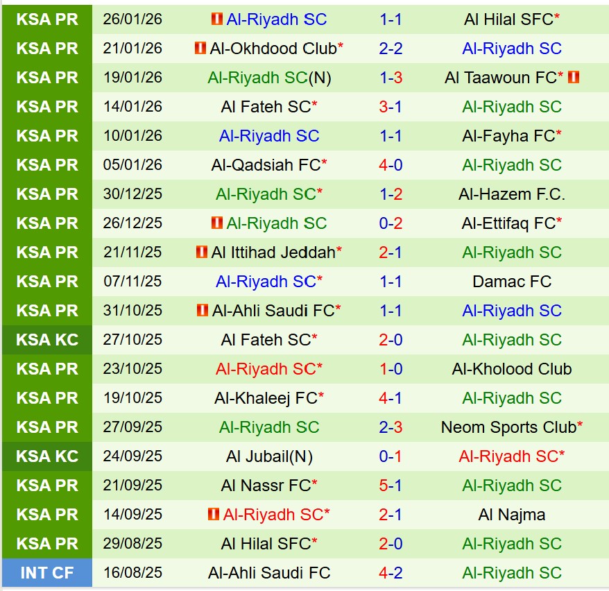 Nhận định Al Najma vs Al Riyadh 22h20 ngày 281 (VĐQG Saudi Arabia) 3