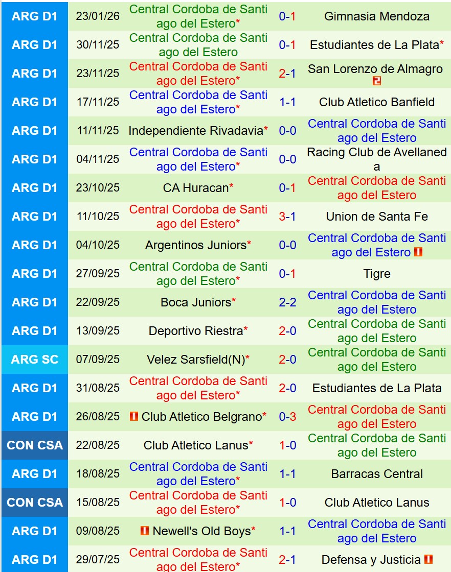 Nhận định Atletico Tucuman vs Central Cordoba 8h15 ngày 281 (VĐQG Argentina) 3 Nhận định Atletico Tucuman vs Central Cordoba 8h15 ngày 281 (VĐQG Argentina) 3