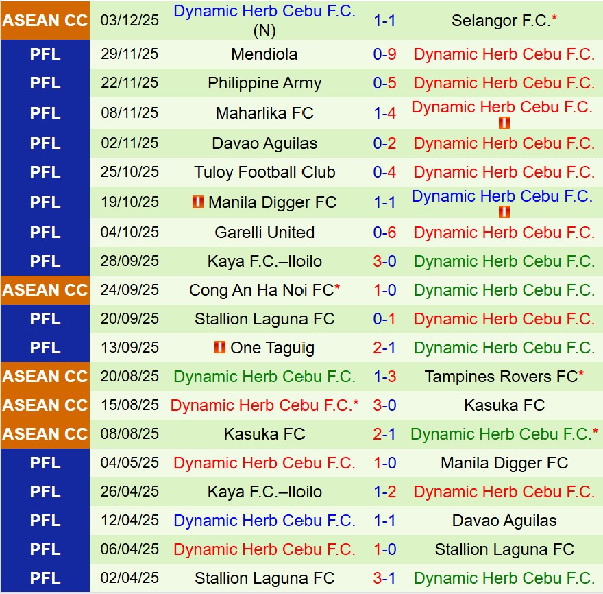 Nhận định BG Pathum vs Dynamic Herb Cebu 19h00 ngày 281 (ASEAN Club Championship) 2