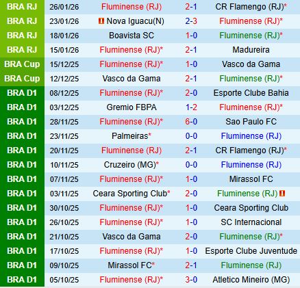 Nhận định Fluminense vs Gremio 5h30 ngày 291 (VĐQG Brazil 2026) 2
