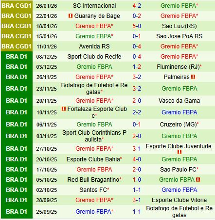 Nhận định Fluminense vs Gremio 5h30 ngày 291 (VĐQG Brazil 2026) 3