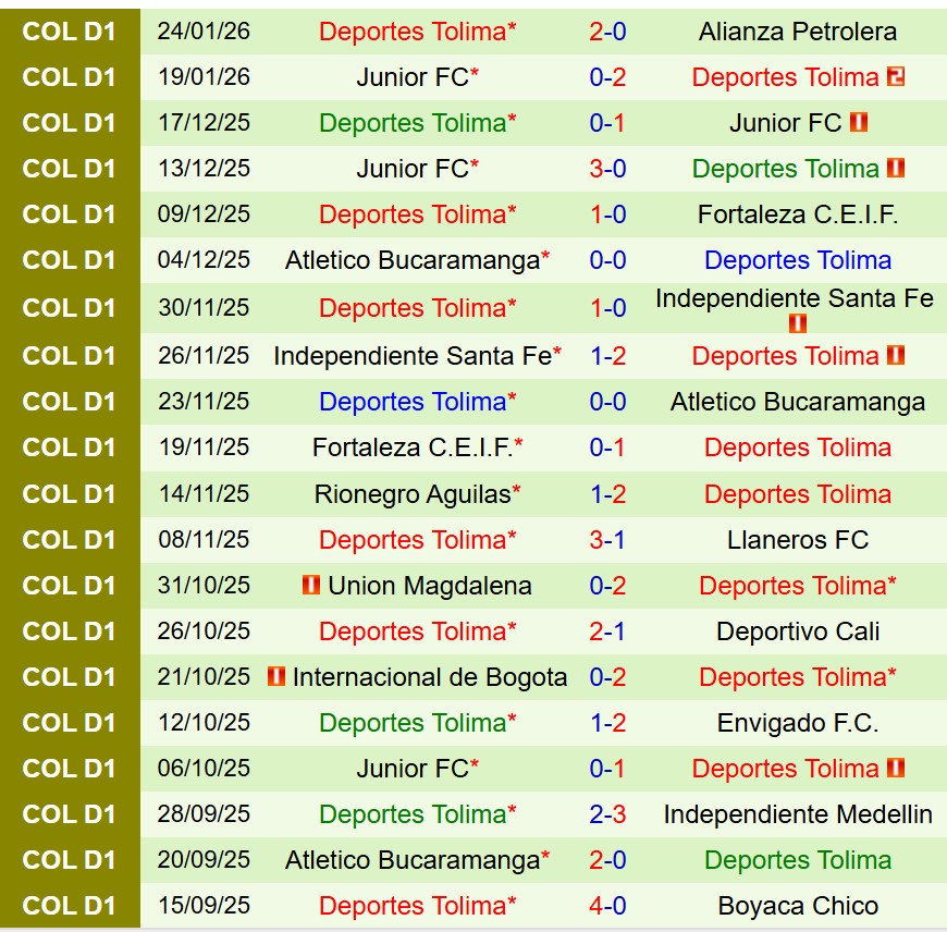 Nhận định Independiente Medellin vs Tolima 8h30 ngày 281 (VĐQG Colombia) 3 Nhận định Independiente Medellin vs Tolima 8h30 ngày 281 (VĐQG Colombia) 3