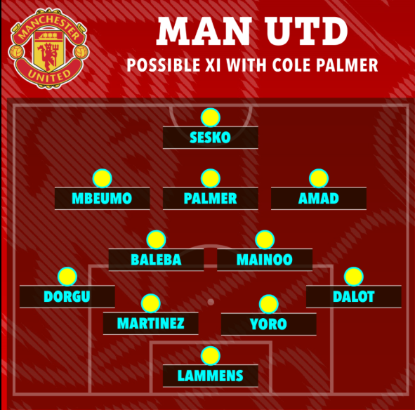 MU đá thế nào khi có Cole Palmer 1