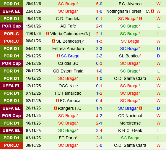 Go Ahead Eagles vs Braga Go Ahead Eagles vs Braga