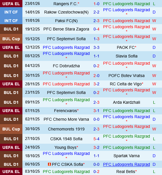 Ludogorets vs Nice Ludogorets vs Nice