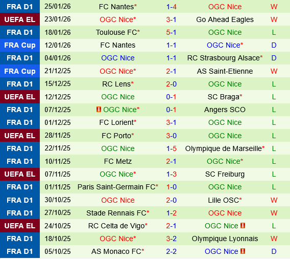 Ludogorets vs Nice Ludogorets vs Nice