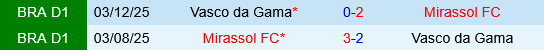 Mirassol vs Vasco da Gama