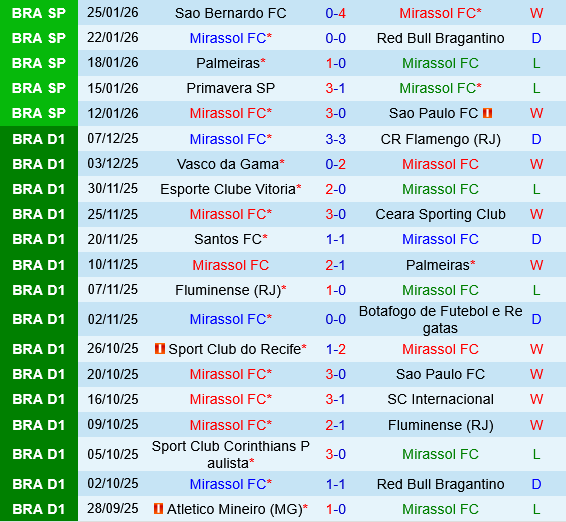 Mirassol vs Vasco da Gama